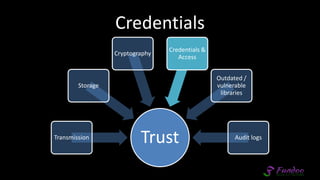 Credentials
TrustTransmission
Storage
Cryptography
Credentials &
Access
Outdated /
vulnerable
libraries
Audit logs
 