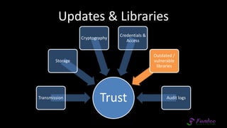 Updates & Libraries
TrustTransmission
Storage
Cryptography
Credentials &
Access
Outdated /
vulnerable
libraries
Audit logs
 