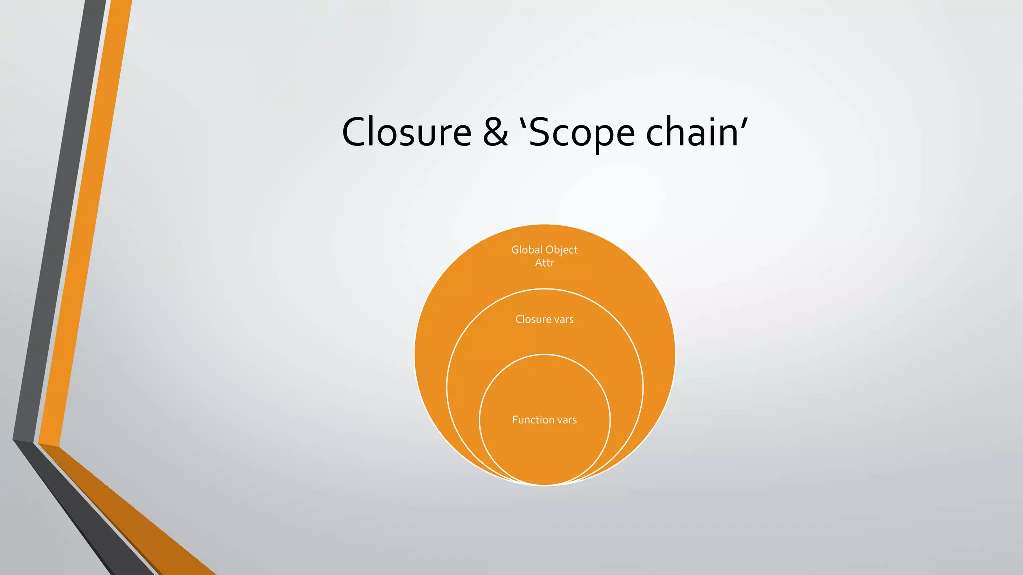 Closure & ‘Scope chain’
Global Object
Attr
Closure vars
Function vars
 