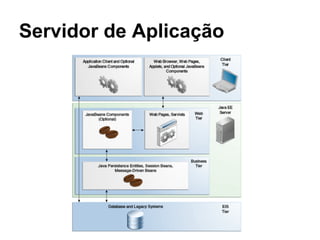 Servidor de Aplicação
 
