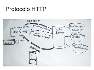 Protocolo HTTP
 