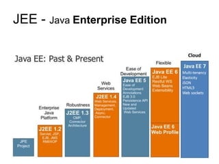 JEE - Java Enterprise Edition
 