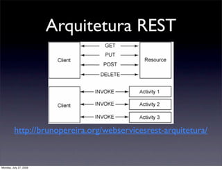 Arquitetura REST




         http://brunopereira.org/webservicesrest-arquitetura/


Monday, July 27, 2009
 