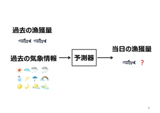 予測器
過去の漁獲量
過去の気象情報
当⽇の漁獲量
2
 