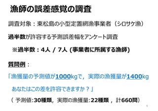 漁師の誤差感覚の調査
9
調査対象︓東松島の⼩型定置網漁事業者（シロサケ漁）
過半数が許容する予測誤差幅をアンケート調査
※過半数︓4⼈ / 7⼈ (事業者に所属する漁師)
質問例︓
「漁獲量の予測値が1000kgで，実際の漁獲量が1400kg
あなたはこの差を許容できますか︖」
（ 予測値:30種類，実際の漁獲量:22種類 ，計660問）
 