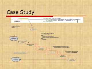 Case Study
 