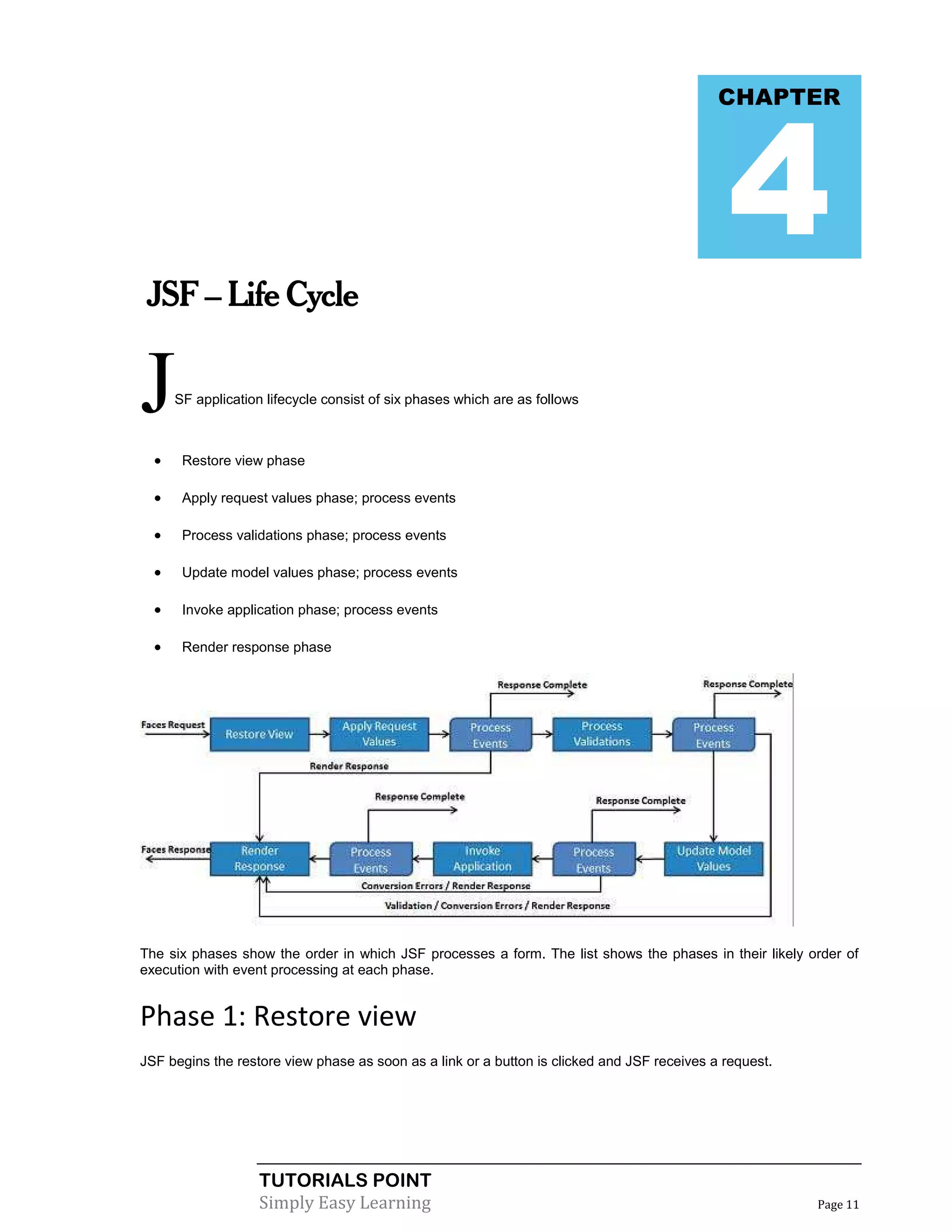 4
                                                                                             CHAPTER




 JSF – Life Cycle


J     SF application lifecycle consist of six phases which are as follows



      Restore view phase

      Apply request values phase; process events

      Process validations phase; process events

      Update model values phase; process events

      Invoke application phase; process events

      Render response phase




The six phases show the order in which JSF processes a form. The list shows the phases in their likely order of
execution with event processing at each phase.


Phase 1: Restore view
JSF begins the restore view phase as soon as a link or a button is clicked and JSF receives a request.




                    TUTORIALS POINT
                    Simply Easy Learning                                                                 Page 11
 