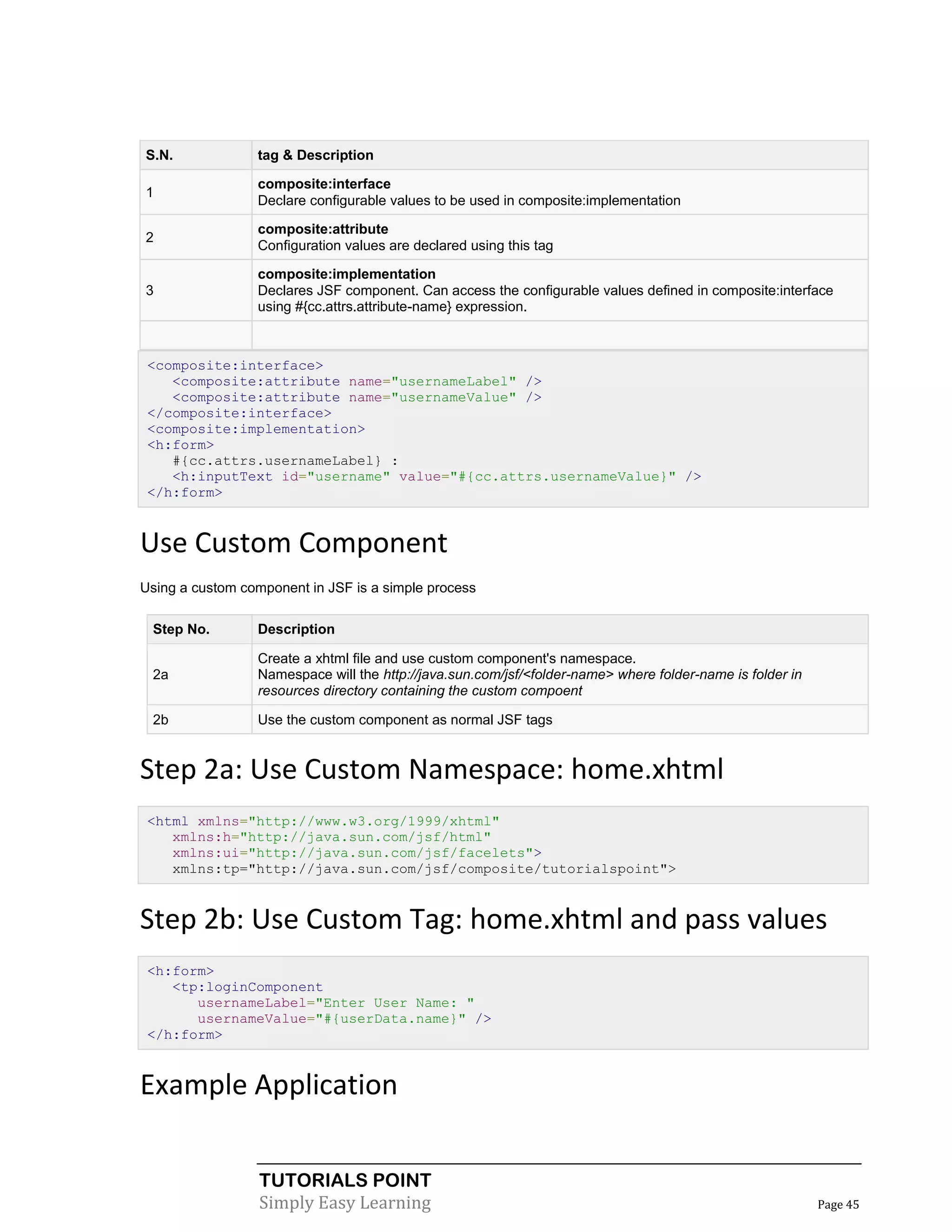 S.N.             tag & Description

                 composite:interface
1
                 Declare configurable values to be used in composite:implementation

                 composite:attribute
2
                 Configuration values are declared using this tag

                 composite:implementation
3                Declares JSF component. Can access the configurable values defined in composite:interface
                 using #{cc.attrs.attribute-name} expression.



 <composite:interface>
    <composite:attribute name="usernameLabel" />
    <composite:attribute name="usernameValue" />
 </composite:interface>
 <composite:implementation>
 <h:form>
    #{cc.attrs.usernameLabel} :
    <h:inputText id="username" value="#{cc.attrs.usernameValue}" />
 </h:form>


Use Custom Component
Using a custom component in JSF is a simple process

 Step No.        Description

                 Create a xhtml file and use custom component's namespace.
 2a              Namespace will the http://java.sun.com/jsf/<folder-name> where folder-name is folder in
                 resources directory containing the custom compoent

 2b              Use the custom component as normal JSF tags


Step 2a: Use Custom Namespace: home.xhtml
 <html xmlns="http://www.w3.org/1999/xhtml"
    xmlns:h="http://java.sun.com/jsf/html"
    xmlns:ui="http://java.sun.com/jsf/facelets">
    xmlns:tp="http://java.sun.com/jsf/composite/tutorialspoint">


Step 2b: Use Custom Tag: home.xhtml and pass values
 <h:form>
    <tp:loginComponent
       usernameLabel="Enter User Name: "
       usernameValue="#{userData.name}" />
 </h:form>


Example Application

                  TUTORIALS POINT
                  Simply Easy Learning                                                                     Page 45
 