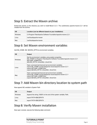 Step 5: Extract the Maven archive
Extract the archive, to the directory you wish to install Maven 2.2.1. The subdirectory apache-maven-2.2.1 will be
created from the archive.

OS                 Location (can be different based on your installation)

Windows            C:Program FilesApache Software Foundationapache-maven-2.2.1

Linux              /usr/local/apache-maven

Mac                /usr/local/apache-maven


Step 6: Set Maven environment variables
Add M2_HOME, M2, MAVEN_OPTS to environment variables.

OS                 Output

                   Set the environment variables using system properties.
                   M2_HOME=C:Program FilesApache Software Foundationapache-maven-2.2.1
Windows
                   M2=%M2_HOME%bin
                   MAVEN_OPTS=-Xms256m -Xmx512m

                   Open command terminal and set environment variables.
                   export M2_HOME=/usr/local/apache-maven/apache-maven-2.2.1
Linux
                   export M2=%M2_HOME%bin
                   export MAVEN_OPTS=-Xms256m -Xmx512m

                   Open command terminal and set environment variables.
                   export M2_HOME=/usr/local/apache-maven/apache-maven-2.2.1
Mac
                   export M2=%M2_HOME%bin
                   export MAVEN_OPTS=-Xms256m -Xmx512m


Step 7: Add Maven bin directory location to system path
Now append M2 variable to System Path

OS                 Output

Windows            Append the string ;%M2% to the end of the system variable, Path.

Linux              export PATH=$M2:$PATH

Mac                export PATH=$M2:$PATH


Step 8: Verify Maven installation
Now open console, execute the following mvn command.




                  TUTORIALS POINT
                  Simply Easy Learning                                                                      Page 6
 