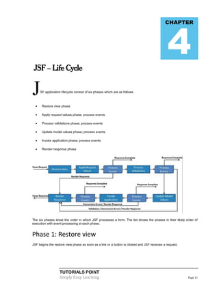 4
                                                                                             CHAPTER




 JSF – Life Cycle


J     SF application lifecycle consist of six phases which are as follows



      Restore view phase

      Apply request values phase; process events

      Process validations phase; process events

      Update model values phase; process events

      Invoke application phase; process events

      Render response phase




The six phases show the order in which JSF processes a form. The list shows the phases in their likely order of
execution with event processing at each phase.


Phase 1: Restore view
JSF begins the restore view phase as soon as a link or a button is clicked and JSF receives a request.




                    TUTORIALS POINT
                    Simply Easy Learning                                                                 Page 11
 