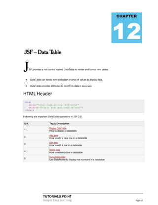 CHAPTER




                                                                                       12
 JSF – Data Table


J       SF provides a rich control named DataTable to render and format html tables.



        DataTable can iterate over collection or array of values to display data.

        DataTable provides attributes to modify its data in easy way.


HTML Header
 <html
    xmlns="http://www.w3.org/1999/xhtml"
    xmlns:h="http://java.sun.com/jsf/html">
 </html>

Following are important DataTable operations in JSF 2.0:

S.N.                        Tag & Description
                            Display DataTable
1
                            How to display a datatable
                            Add data
2
                            How to add a new row in a datatable
                            Edit data
3
                            How to edit a row in a datatable
                            Delete data
4
                            How to delete a row in datatable
                            Using DataModel
5
                            Use DataModel to display row numbers in a datatable




                     TUTORIALS POINT
                     Simply Easy Learning                                                    Page 43
 