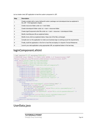 Let us create a test JSF application to test the custom component in JSF.

Step         Description

             Create a project with a name helloworld under a package com.tutorialspoint.test as explained in
1
             the JSF - First Application chapter.

2            Create resources folder under src > main folder.

3            Create tutorialspoint folder under src > main > resources folder.

4            Create loginComponent.xhtml file under src > main > resources > tutorialspoint folder.

5            Modify UserData.java file as explained below.

6            Modify home.xhtml as explained below. Keep rest of the files unchanged.

7            Compile and run the application to make sure business logic is working as per the requirements.

8            Finally, build the application in the form of war file and deploy it in Apache Tomcat Webserver.

9            Launch your web application using appropriate URL as explained below in the last step.


loginComponent.xhtml
 <?xml version="1.0" encoding="UTF-8"?>
 <!DOCTYPE html PUBLIC "-//W3C//DTD XHTML 1.0 Transitional//EN"
 "http://www.w3.org/TR/xhtml1/DTD/xhtml1-transitional.dtd">
 <html xmlns="http://www.w3.org/1999/xhtml"
    xmlns:h="http://java.sun.com/jsf/html"
    xmlns:f="http://java.sun.com/jsf/core"
    xmlns:composite="http://java.sun.com/jsf/composite">
    <composite:interface>
       <composite:attribute name="usernameLabel" />
       <composite:attribute name="usernameValue" />
       <composite:attribute name="passwordLabel" />
       <composite:attribute name="passwordValue" />
       <composite:attribute name="loginButtonLabel" />
       <composite:attribute name="loginButtonAction"
          method-signature="java.lang.String login()" />
    </composite:interface>
    <composite:implementation>
       <h:form>
          <h:message for="loginPanel" style="color:red;" />
          <h:panelGrid columns="2" id="loginPanel">
             #{cc.attrs.usernameLabel} :
             <h:inputText id="username" value="#{cc.attrs.usernameValue}" />
             #{cc.attrs.passwordLabel} :
             <h:inputSecret id="password" value="#{cc.attrs.passwordValue}" />
          </h:panelGrid>
          <h:commandButton action="#{cc.attrs.loginButtonAction}"
             value="#{cc.attrs.loginButtonLabel}"/>
       </h:form>
    </composite:implementation>
 </html>


UserData.java

                   TUTORIALS POINT
                   Simply Easy Learning                                                                         Page 46
 