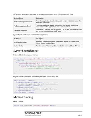 JSF provides system event listeners to do application specific tasks during JSF application Life Cycle.

System Event                          Description

                                      Fires when application starts.Can be used to perform initialization tasks after
PostConstructApplicationEvent
                                      application has started.

                                      Fires when application is about to shut down.Can be used to perform a
PreDestroyApplicationEvent
                                      cleanup tasks before application is about to be shut down.

                                      Fires before a JSF page is to be displayed. Can be used to authenticate user
PreRenderViewEvent
                                      and provide restricted access to JSF View.

System Events which can be handled in following manner.

Technique                             Description

                                      Implement SystemEventListener interface and register the system-event-
SystemEventListener
                                      listener class in faces-config.xml

Method Binding                        Pass the name of the managed bean method in listener attribute of f:event.


SystemEventListener
Implement SystemEventListener Interface

 public class CustomSystemEventListener implements SystemEventListener {
    @Override
    public void processEvent(SystemEvent event) throws
       AbortProcessingException {
       if(event instanceof PostConstructApplicationEvent){
          System.out.println("Application Started.
              PostConstructApplicationEvent occurred!");
       }
    }
 }

Register custom system event listener for system event in faces-config.xml


 <system-event-listener>
    <system-event-listener-class>
         com.tutorialspoint.test.CustomSystemEventListener
     </system-event-listener-class>
     <system-event-class>
         javax.faces.event.PostConstructApplicationEvent
    </system-event-class>
 </system-event-listener>


Method Binding
Define a method

 public void handleEvent(ComponentSystemEvent event){




                   TUTORIALS POINT
                   Simply Easy Learning                                                                        Page 64
 