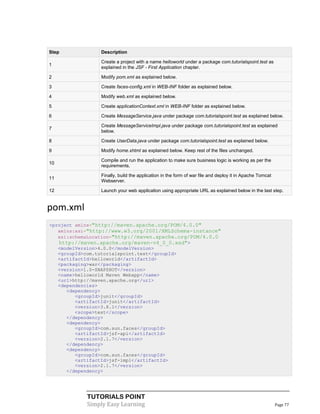 Step            Description

                Create a project with a name helloworld under a package com.tutorialspoint.test as
1
                explained in the JSF - First Application chapter.

2               Modify pom.xml as explained below.

3               Create faces-config.xml in WEB-INF folder as explained below.

4               Modify web.xml as explained below.

5               Create applicationContext.xml in WEB-INF folder as explained below.

6               Create MessageService.java under package com.tutorialspoint.test as explained below.

                Create MessageServiceImpl.java under package com.tutorialspoint.test as explained
7
                below.

8               Create UserData.java under package com.tutorialspoint.test as explained below.

9               Modify home.xhtml as explained below. Keep rest of the files unchanged.

                Compile and run the application to make sure business logic is working as per the
10
                requirements.

                Finally, build the application in the form of war file and deploy it in Apache Tomcat
11
                Webserver.

12              Launch your web application using appropriate URL as explained below in the last step.


pom.xml
<project xmlns="http://maven.apache.org/POM/4.0.0"
   xmlns:xsi="http://www.w3.org/2001/XMLSchema-instance"
   xsi:schemaLocation="http://maven.apache.org/POM/4.0.0
   http://maven.apache.org/maven-v4_0_0.xsd">
   <modelVersion>4.0.0</modelVersion>
   <groupId>com.tutorialspoint.test</groupId>
   <artifactId>helloworld</artifactId>
   <packaging>war</packaging>
   <version>1.0-SNAPSHOT</version>
   <name>helloworld Maven Webapp</name>
   <url>http://maven.apache.org</url>
   <dependencies>
      <dependency>
         <groupId>junit</groupId>
         <artifactId>junit</artifactId>
         <version>3.8.1</version>
         <scope>test</scope>
      </dependency>
      <dependency>
         <groupId>com.sun.faces</groupId>
         <artifactId>jsf-api</artifactId>
         <version>2.1.7</version>
      </dependency>
      <dependency>
         <groupId>com.sun.faces</groupId>
         <artifactId>jsf-impl</artifactId>
         <version>2.1.7</version>
      </dependency>




            TUTORIALS POINT
            Simply Easy Learning                                                                        Page 77
 