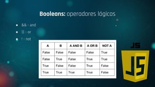 ● && - and
● || - or
● ! - not
Booleans: operadores lógicos
 
