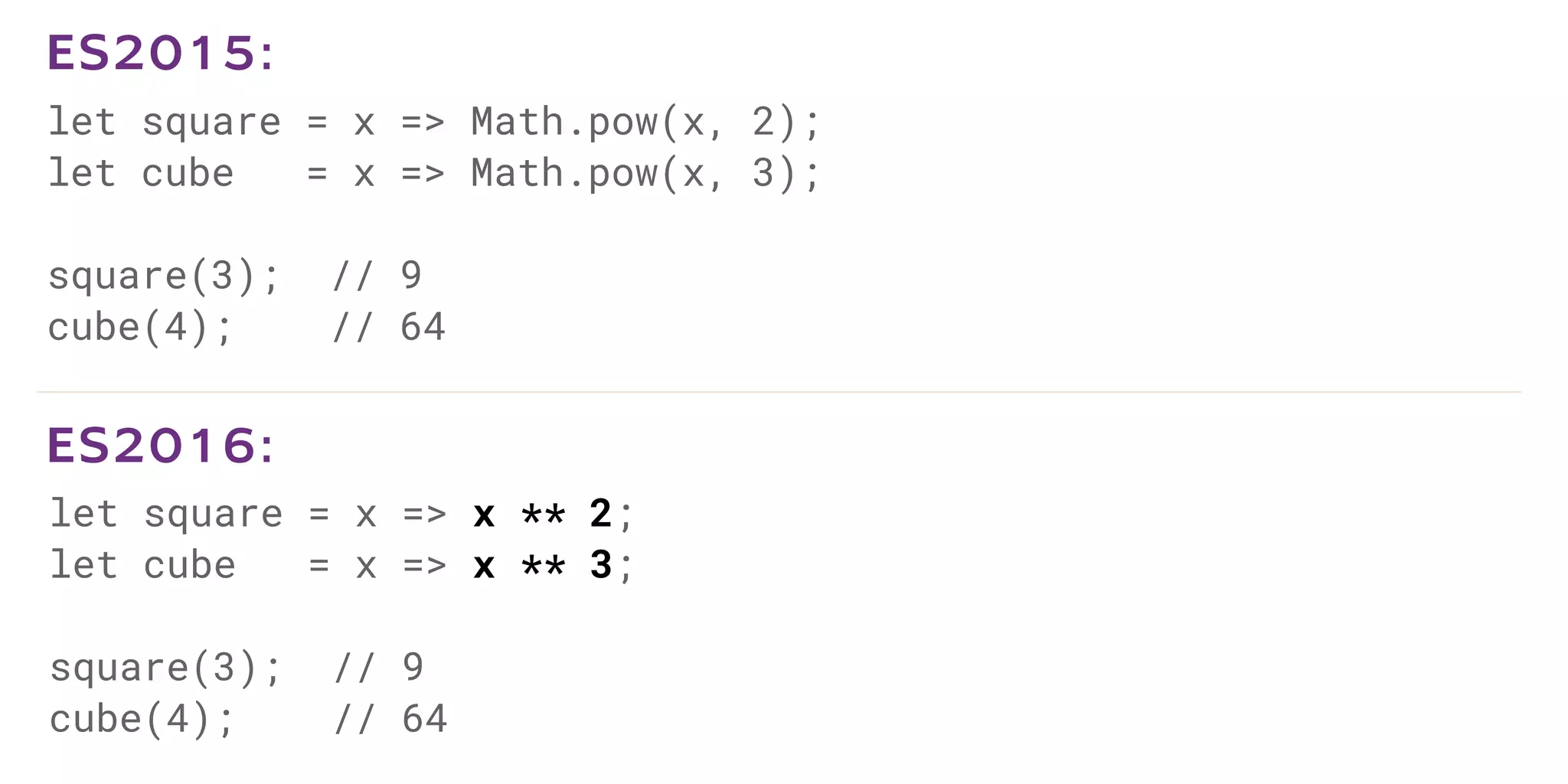 let square = x => Math.pow(x, 2);
let cube = x => Math.pow(x, 3);
square(3); // 9
cube(4); // 64
ES2015:
let square = x => x ** 2;
let cube = x => x ** 3;
square(3); // 9
cube(4); // 64
ES2016:
 