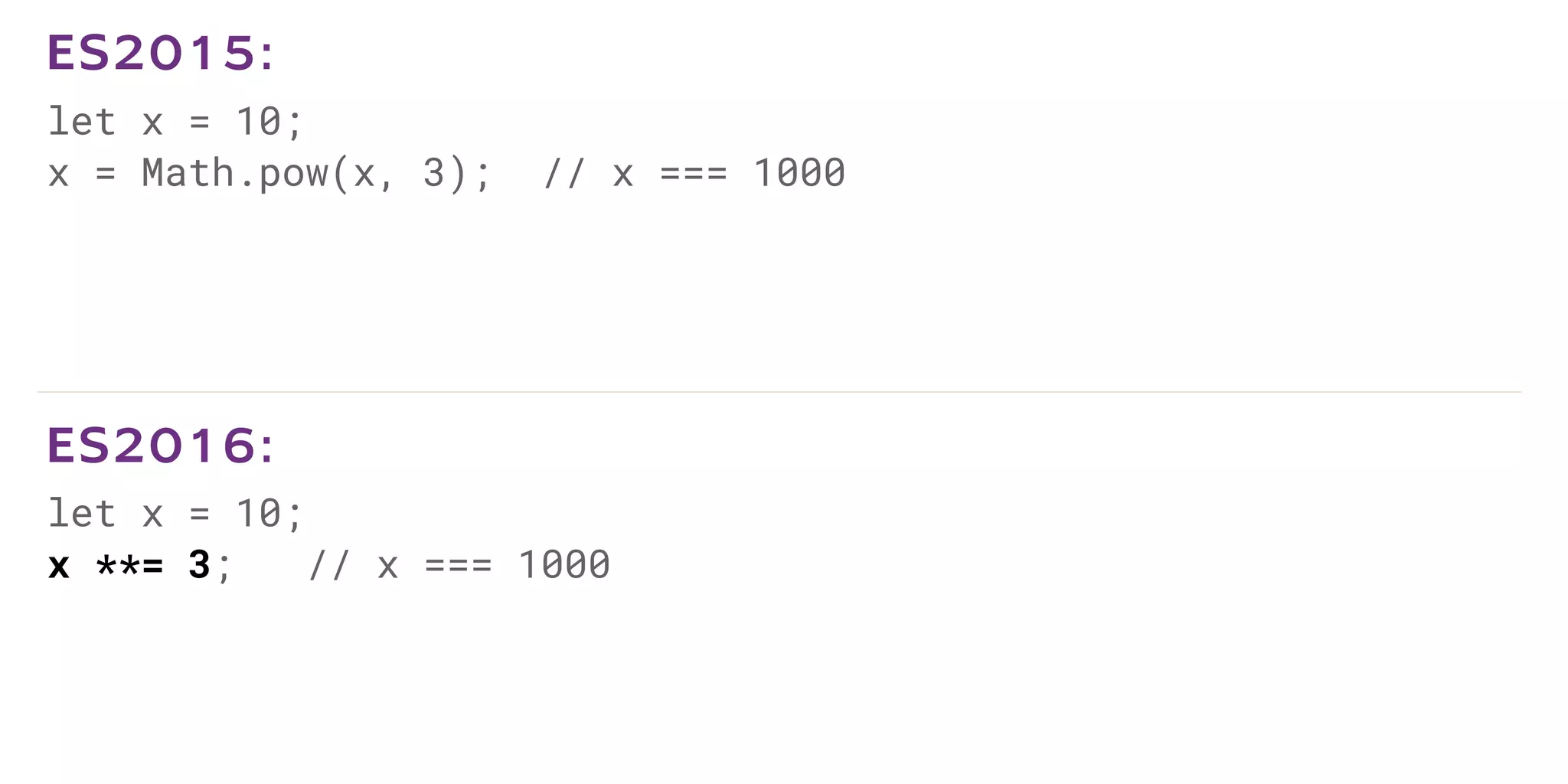 let x = 10;
x = Math.pow(x, 3); // x === 1000
ES2015:
let x = 10;
x **= 3; // x === 1000
ES2016:
 