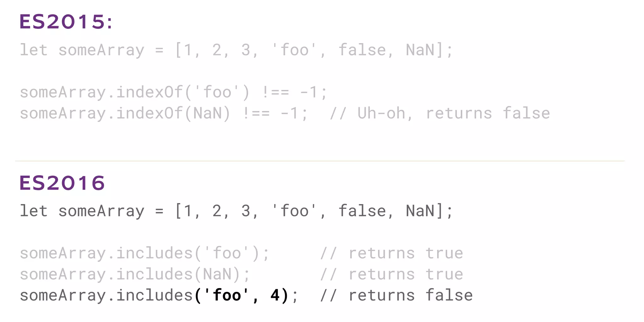 let someArray = [1, 2, 3, 'foo', false, NaN];
someArray.indexOf('foo') !== -1;
someArray.indexOf(NaN) !== -1; // Uh-oh, returns false
ES2015:
let someArray = [1, 2, 3, 'foo', false, NaN];
someArray.includes('foo'); // returns true
someArray.includes(NaN); // returns true
someArray.includes('foo', 4); // returns false
ES2016
 