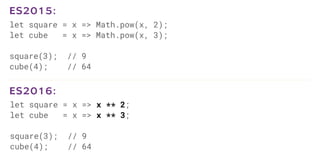 let square = x => Math.pow(x, 2);
let cube = x => Math.pow(x, 3);
square(3); // 9
cube(4); // 64
ES2015:
let square = x => x ** 2;
let cube = x => x ** 3;
square(3); // 9
cube(4); // 64
ES2016:
 