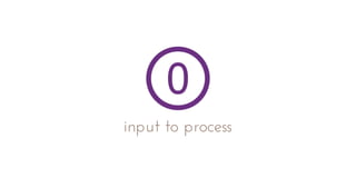 input to process
 