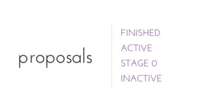 proposals
FINISHED
ACTIVE
STAGE 0
INACTIVE
 