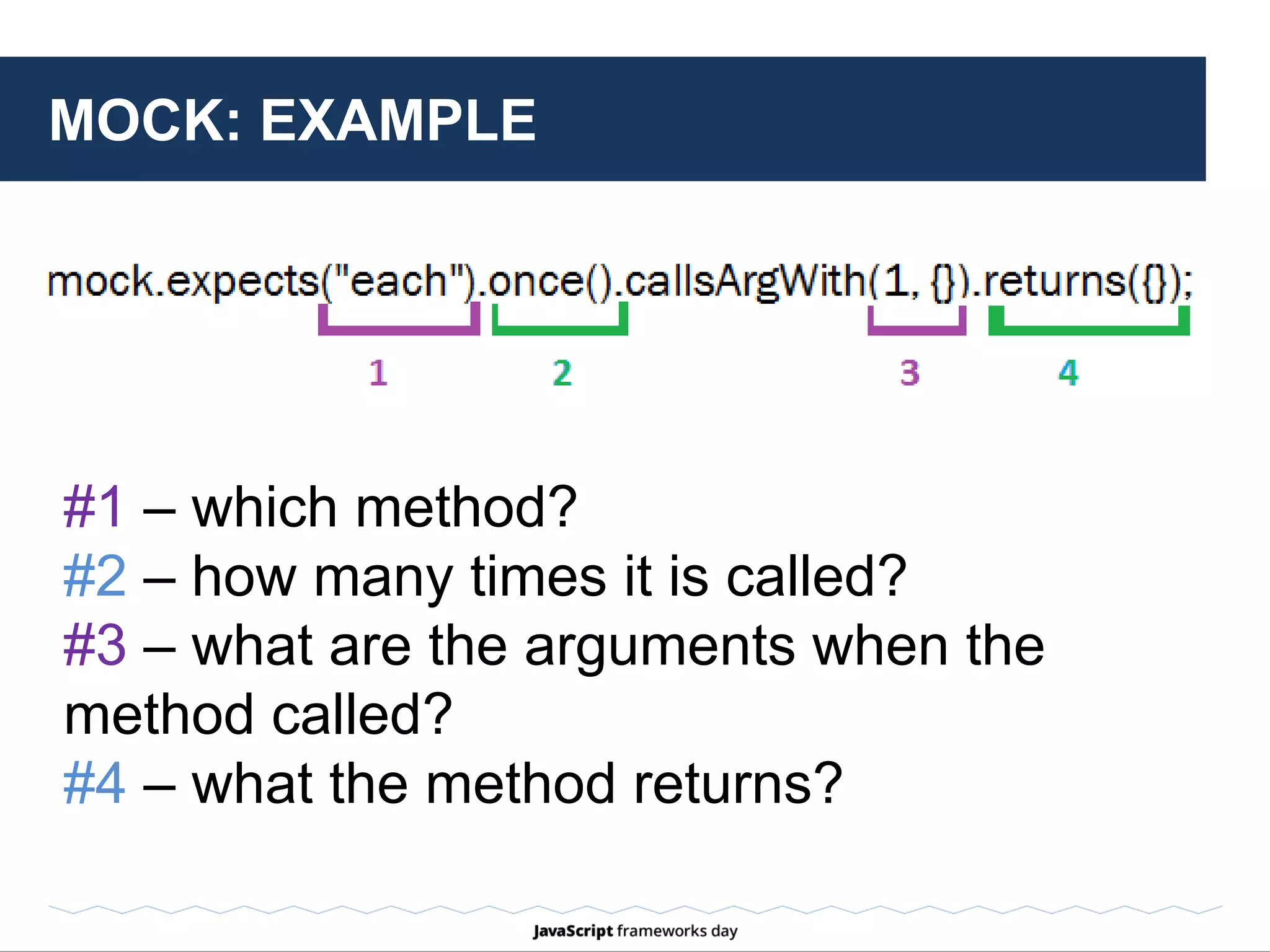 TEST DRIVEN DEVELOPMENT(TDD)
TDD is a software
development
process that…
I’ll tell you the rest 
 