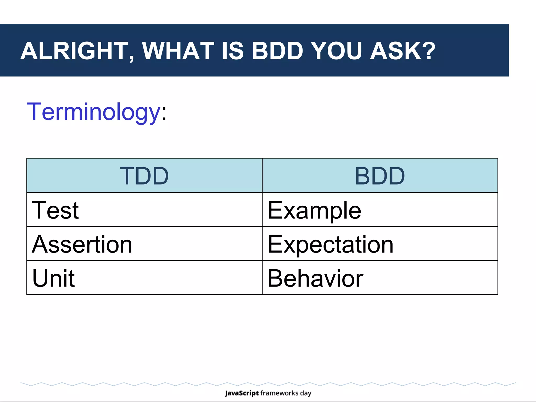 BASIC STRUCTURE
#1. Setup/BeforeEach/Before
#2. Prepare an input
#3. Call a method
#4. Check an output
#5. Tear down/AfterEach/After
 