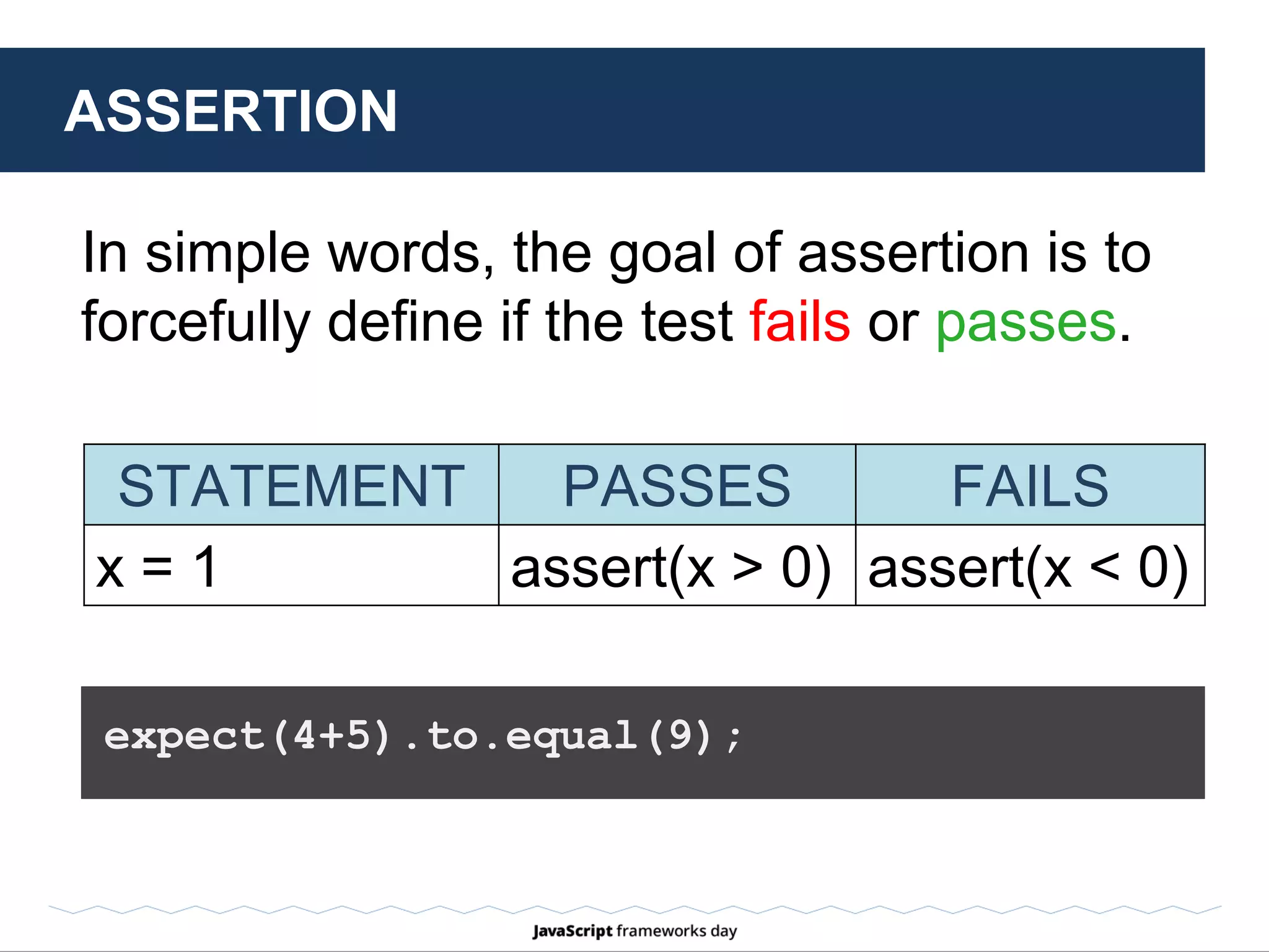 function initialize() {
// The initialization was successful.
return true;
}
Given the function initialize():
ASSERTION: EXAMPLE
 