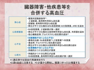 臓器 
障害・他疾患等を 合併する高血圧 
狭心症 
・器質的冠動脈狭窄*1： 
β遮断薬、長時間作用型Ca拮抗薬 
・冠攣縮：長時間作用型Ca拮抗薬 
・降圧が不十分な場合はRA系阻害薬（ACE阻害薬、ARB）を追加 
心筋梗塞後 
・RA系阻害薬、β遮断薬が第一選択 
・降圧が不十分な場合は長時間作用型Ca拮抗薬、利尿薬を追加 
・低心機能症例：アルドステロン拮抗薬の追加*2 
心不全 
<収縮機能不全による心不全> 
・標準的治療：RA系阻害薬*3+β阻害薬*3+利尿薬 
・重症例：アルドステロン拮抗薬の追加 
・降圧が不十分な場合は長時間作用型Ca拮抗薬を追加 
<拡張機能不全による心不全> 
・持続的かつ十分な降圧が重要 
心肥大 
・持続的かつ十分な降圧が必要 
・RA系阻害薬、長時間作用型Ca拮抗薬が第一選択 
*1:適応例では冠血行再建術を行う 
*2:高K血症に注意する *3:少量から開始し、慎重にゆっくりと増量する  