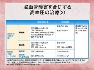 脳血管障害を合併する 
高血圧の治療(3) 
降圧治療対象 
降圧目標 
亜急性期 
（発症3～4 週） 
脳梗塞 
SBP>220mmHgまたは 
DBP>120mmHg 
SBP 180-220mmHgで頸動脈ま たは脳主幹動脈に50%以上の 狭窄のない患者 
前値の85-90% 
前値の85-90% 
経口薬（Ca拮抗 薬、ACE氏が医 薬、ARB、利尿 薬） 
脳出血 
SBP>180mmHgまたは 
MBP>130mmHg 
SBP 150-180mmHg 
前値の80% 
SBP 140mmHg程度 
慢性期 
（発症 
1ヶ月以後） 
脳梗塞 
SBP≧140mmHg 
<140/90mmHg*4 
脳出血 
くも膜下出血 
SBP≧140mmHg 
<140/90mmHg*5 
*4:降圧は緩徐に行い、両側頸動脈高度凶作、脳主幹動脈閉塞の場合には、特に下げすぎに注意する。 ラクナ梗塞、抗血栓薬併用時の場合は、さらに低いレベル130/80mmHg未満を目指す。 
*5:可能な症例は130/80mmHg未満を目指す。  