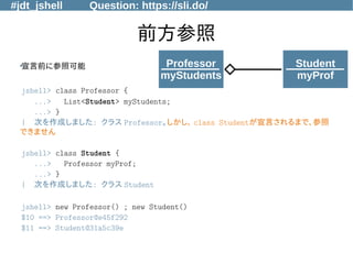 #jdt_jshell Question: https://sli.do/
前方参照
●
宣言前に参照可能
jshell> class Professor {
...> List<Student> myStudents;
...> }
| 次を作成しました: クラス Professor。しかし、 class Studentが宣言されるまで、参照
できません
jshell> class Student {
...> Professor myProf;
...> }
| 次を作成しました: クラス Student
jshell> new Professor() ; new Student()
$10 ==> Professor@e45f292
$11 ==> Student@31a5c39e
Professor
myStudents
Student
myProf
 