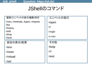 #jdt_jshell Question: https://sli.do/
JShellのコマンド
履歴/スニペットの表示/編集/保存
●
/vars, /methods, /types, /imports
●
/list
●
/history
●
/edit
●
/drop
●
/save
スニペットの実行
●
/open
●
/!
●
/<id>
●
/-<n>
その他
●
/help
●
/?
●
/exit
設定の表示/変更
●
/env
●
/reset
●
/reload
●
/set
 