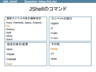 #jdt_jshell Question: https://sli.do/
JShellのコマンド
履歴/スニペットの表示/編集/保存
●
/vars, /methods, /types, /imports
●
/list
●
/history
●
/edit
●
/drop
●
/save
スニペットの実行
●
/open
●
/!
●
/<id>
●
/-<n>
その他
●
/help
●
/?
●
/exit
設定の表示/変更
●
/env
●
/reset
●
/reload
●
/set
 