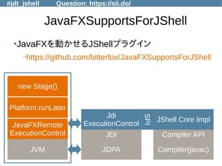 #jdt_jshell Question: https://sli.do/
JavaFXSupportsForJShell
●
JavaFXを動かせるJShellプラグイン
–https://github.com/bitterfox/JavaFXSupportsForJShell
JShell Core Impl
Jdi
ExecutionControl
Compiler(javac)
JavaFXRemote
ExecutionControl
JVM
Platform.runLater
Compiler API
SPI
JDPA
JDI
new Stage()
 