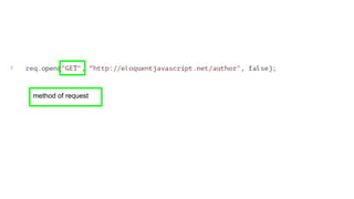 Javascript HTTP Requests | PPT