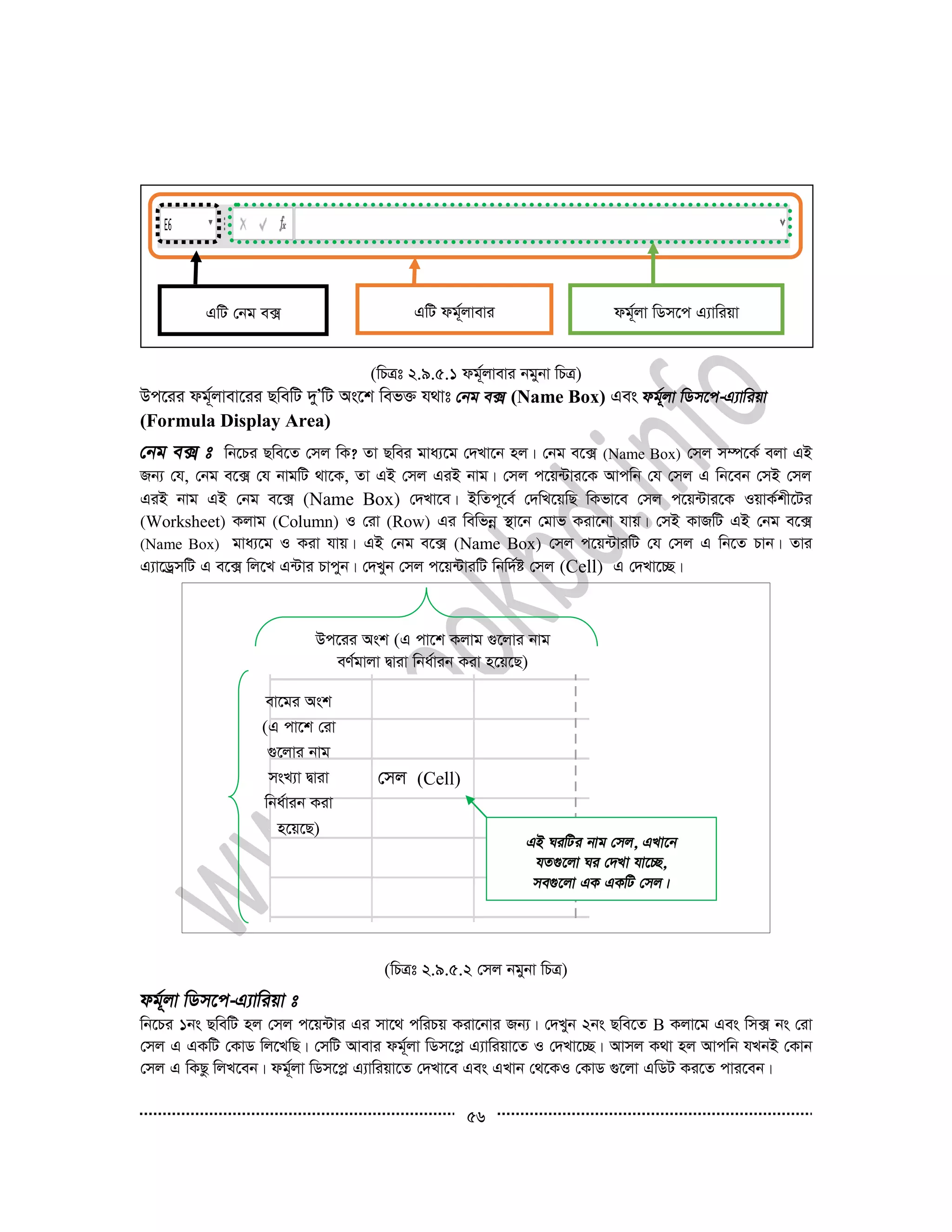 56
(wPÎt 2.9.5.1 dg~©jvevi bgybv wPÎ)
Dc‡ii dg©~jvev‡ii QwewU `yÕwU As‡k wef³ h_vt (Name Box) Ges ­
(Formula Display Area)
wb‡Pi Qwe‡Z †mj wK? Zv Qwei gva¨‡g †`Lv‡b nj| †bg e‡· (Name Box) †mj m¤ú‡K© ejv GB
Rb¨ †h, †bg e‡· †h bvgwU _v‡K, Zv GB †mj GiB bvg| †mj c‡q›Uvi‡K Avcwb †h †mj G wb‡eb †mB †mj
GiB bvg GB †bg e‡· (Name Box) †`Lv‡e| BwZc~‡e© †`wL‡qwQ wKfv‡e †mj c‡q›Uvi‡K IqvK©kx‡Ui
(Worksheet) Kjvg (Column) I †iv (Row) Gi wewfbœ ¯’v‡b †gvf Kiv‡bv hvq| †mB KvRwU GB †bg e‡·
(Name Box) gva¨‡g I Kiv hvq| GB †bg e‡· (Name Box) †mj c‡q›UviwU †h †mj G wb‡Z Pvb| Zvi
G¨v‡WªmwU G e‡· wj‡L G›Uvi Pvcyb| †`Lyb †mj c‡q›UviwU wbw`©ó †mj (Cell) G †`Lv‡”Q|
(wPÎt 2.9.5.2 †mj bgybv wPÎ)
­
wb‡Pi 1bs QwewU nj †mj c‡q›Uvi Gi mv‡_ cwiPq Kiv‡bvi Rb¨| †`Lyb 2bs Qwe‡Z B Kjv‡g Ges wm· bs †iv
†mj G GKwU †KvW wj‡LwQ| †mwU Avevi dg~©jv wWm‡cø G¨vwiqv‡Z I †`Lv‡”Q| Avmj K_v nj Avcwb hLbB †Kvb
†mj G wKQz wjL‡eb| dg~©jv wWm‡cø G¨vwiqv‡Z †`Lv‡e Ges GLvb †_‡KI †KvW ¸‡jv GwWU Ki‡Z cvi‡eb|
†mj (Cell)
ev‡gi Ask
(G cv‡k †iv
¸‡jvi bvg
msL¨v Øviv
wba©vib Kiv
n‡q‡Q)
Dc‡ii Ask (G cv‡k Kjvg ¸‡jvi bvg
eY©gvjv Øviv wba©vib Kiv n‡q‡Q)
GwU dg©~jvevi dg©~jv wWm‡c G¨vwiqvGwU †bg e·
 
