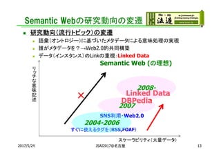 Semantic Webの研究動向の変遷
 研究動向（流行トピック）の変遷
 語彙（オントロジー）に基づいたメタデータによる意味処理の実現
 誰がメタデータを？→Web2.0的共同構築
 データ（インスタンス）のLinkの重視：Linked Data
リ
ッ
チ
な
意
味
記
述
スケーラビリティ（大量データ）
Semantic Web (の理想)
すぐに使えるタグを（RSS,FOAF）
SNS利用・Web2.0
DBPedia
× Linked Data
2004-2006
2007
2008-
132017/5/24 JSAI2017@名古屋
 