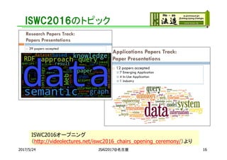 ISWC2016のトピック
2017/5/24 JSAI2017@名古屋 16
ISWC2016オープニング
（http://videolectures.net/iswc2016_chairs_opening_ceremony/）より
 
