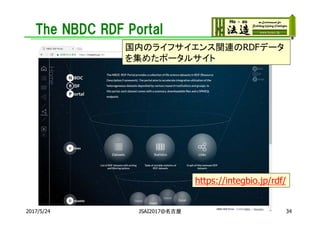 The NBDC RDF Portal
2017/5/24 JSAI2017@名古屋 34
https://integbio.jp/rdf/
国内のライフサイエンス関連のRDFデータ
を集めたポータルサイト
 