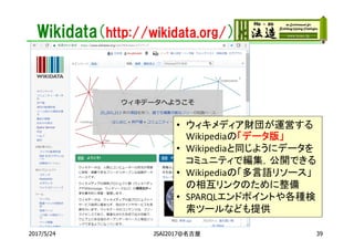 Wikidata（http://wikidata.org/）
JSAI2017@名古屋
• ウィキメディア財団が運営する
Wikipediaの「データ版」
• Wikipediaと同じようにデータを
コミュニティで編集，公開できる
• Wikipediaの「多言語リソース」
の相互リンクのために整備
• SPARQLエンドポイントや各種検
索ツールなども提供
2017/5/24 39
 