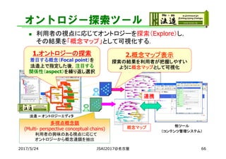 オントロジー探索ツール
 利用者の視点に応じてオントロジーを探索（Explore）し，
その結果を「概念マップ」として可視化する．
1.オントロジーの探索
着目する概念（Focal point）を
法造上で指定した後，注目する
関係性（aspect）を繰り返し選択
法造 – オントロジーエディタ
概念マップ
2.概念マップ表示
探索の結果を利用者が把握しやすい
ように概念マップとして可視化
多視点概念鎖
(Multi- perspective conceptual chains)
利用者の興味のある視点に応じて
オントロジーから概念連鎖を抽出
他ツール
（コンテンツ管理システム）
連携
662017/5/24 JSAI2017@名古屋
 