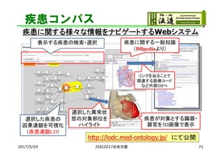 疾患コンパス
疾患に関する様々な情報をナビゲートするWebシステム
2017/5/24 71
表示する疾患の検索・選択
選択した疾患の
因果連鎖を可視化
（疾患連鎖LD）
疾患に関する一般知識
（DBpediaより）
リンクを辿ることで
関連する医療コード
など外部DBへ
選択した異常状
態の対象部位を
ハイライト
疾患が対象とする臓器・
器官を3D画像で表示
http://lodc.med-ontology.jp/ にて公開
JSAI2017@名古屋
 
