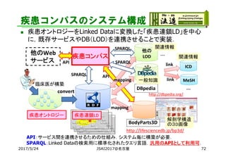 疾患コンパスのシステム構成
 疾患オントロジーをLinked Dataに変換した「疾患連鎖LD」を中心
に，既存サービスやDB（LOD）を連携させることで実装．
2017/5/24 72
DBpedia
http://lifesciencedb.jp/bp3d/
疾患連鎖LD
BodyParts3D
http://dbpedia.org/
ICD
MeSH
…
解剖学構造
の３D画像
一般知識
疾患オントロジー
convert
疾患コンパス …
他の
LOD
SPARQL
SPARQL
SPARQL
mapping
mapping
link
link
関連情報
他のWeb
サービス API
API
関連情報
臨床医が構築
API：サービス間を連携させるための仕組み．システム毎に構築が必要．
SPARQL：Linked Dataの検索用に標準化されたクエリ言語．汎用のAPIとして利用可．
JSAI2017@名古屋
 