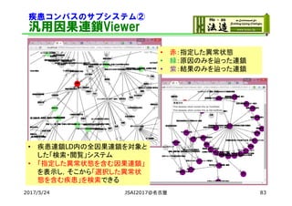 2017/5/24 83
疾患コンパスのサブシステム②
汎用因果連鎖Viewer
• 疾患連鎖LD内の全因果連鎖を対象と
した「検索・閲覧」システム
• 「指定した異常状態を含む因果連鎖」
を表示し，そこから「選択した異常状
態を含む疾患」を検索できる
• 赤：指定した異常状態
• 緑：原因のみを辿った連鎖
• 紫：結果のみを辿った連鎖
JSAI2017@名古屋
 