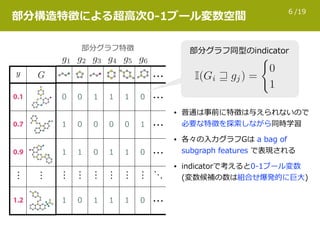 /196
0.1
0.7
0.9
⋮ ⋮
1.2
y
部分構造特徴による超⾼次0-1ブール変数空間
部分グラフ特徴
…
0 0 1 1 1 0 …
1 0 0 0 0 1 …
1 1 0 1 1 0 …
⋮ ⋮ ⋮ ⋮ ⋮ ⋮ ⋱
1 0 1 1 1 0 …
部分グラフ同型のindicator
• 普通は事前に特徴は与えられないので
必要な特徴を探索しながら同時学習
• 各々の⼊⼒グラフGは a bag of
subgraph features で表現される
• indicatorで考えると0-1ブール変数 
(変数候補の数は組合せ爆発的に巨⼤)
 