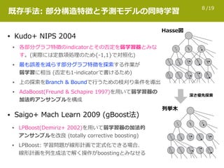 /198
既存⼿法: 部分構造特徴と予測モデルの同時学習
• Kudo+ NIPS 2004
• Saigo+ Mach Learn 2009 (gBoost法)
• 各部分グラフ特徴のindicatorとその否定を弱学習器とみな
す。(実際には定数項処理のため{-1,1}で対象化)
• 最も誤差を減らす部分グラフ特徴を探索する作業が 
弱学習に相当 (否定も1-indicatorで書けるため)
• 上の探索をBranch & Boundで⾏うための枝刈り条件を導出
• AdaBoost(Freund & Schapire 1997)を⽤いて弱学習器の
加法的アンサンブルを構成
列挙⽊
Hasse図
深さ優先探索
• LPBoost(Demiriz+ 2002)を⽤いて弱学習器の加法的 
アンサンブルを改良 (totally corrective boosting)
• LPBoost: 学習問題が線形計画で定式化できる場合、 
線形計画を列⽣成法で解く操作がboostingとみなせる
 