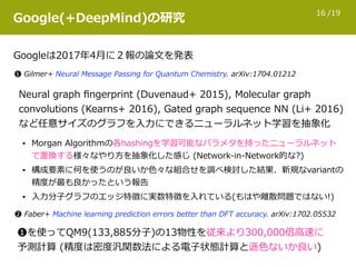/1916
Google(+DeepMind)の研究
Googleは2017年4⽉に２報の論⽂を発表
❶を使ってQM9(133,885分⼦)の13物性を従来より300,000倍⾼速に
予測計算 (精度は密度汎関数法による電⼦状態計算と遜⾊ないか良い)
❷ Faber+ Machine learning prediction errors better than DFT accuracy. arXiv:1702.05532
❶ Gilmer+ Neural Message Passing for Quantum Chemistry. arXiv:1704.01212
Neural graph ﬁngerprint (Duvenaud+ 2015), Molecular graph
convolutions (Kearns+ 2016), Gated graph sequence NN (Li+ 2016)
など任意サイズのグラフを⼊⼒にできるニューラルネット学習を抽象化
• Morgan Algorithm的操作に学習可能なパラメタを導⼊し抽象化した感じ
• 構成要素に何を使うのが良いか⾊々な組合せを調べ、検討した新規なvariantの
精度が最も良かったと報告
• ⼊⼒分⼦グラフのエッジ特徴に実数特徴を⼊れている(離散ラベルでない!)
 