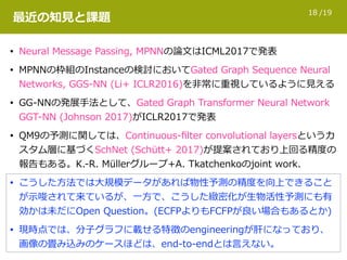 /1918
最近の知⾒と課題
• Neural Message Passing, MPNNの論⽂はICML2017で発表
• MPNNの枠組のInstanceの検討においてGated Graph Sequence Neural
Networks, GGS-NN (Li+ ICLR2016)を⾮常に重視しているように⾒える
• GG-NNの発展⼿法として、Gated Graph Transformer Neural Network
GGT-NN (Johnson 2017)がICLR2017で発表
• QM9の予測に関しては、Continuous-ﬁlter convolutional layersというカ
スタム層に基づくSchNet (Schütt+ 2017)が提案されており上回る精度の
報告もある。K.-R. Müllerグループ+A. Tkatchenkoのjoint work.
• こうした⽅法では⼤規模データがあれば物性予測の精度を向上できること
が⽰唆されて来ているが、⼀⽅で、こうした緻密化が⽣物活性予測にも有
効かは未だにOpen Question。(ECFPよりもFCFPが良い場合もあるとか)
• 現時点では、分⼦グラフに載せる特徴のengineeringが肝になっており、
画像の畳み込みのケースほどは、end-to-endとは⾔えない。
 