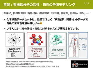 /193
背景：有機低分⼦の活性・物性の予測モデリング
医薬品, 細胞制御剤, 有機材料, 環境物質, 殺⾍剤, 除草剤, 化粧品, ⾷品, …
• 化学構造データセットは、数値ではなく「構造(形・関係)」のデータで
背後の法則性理解が難しい…😫
• いろんなレベルの活性・物性に対するタスクが研究されている。
MoleculeNet: A Benchmark for Molecular Machine Learning 
https://arxiv.org/abs/1703.00564 
https://github.com/deepchem/deepchem (https://deepchem.io/)
 