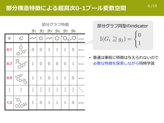/196
0.1
0.7
0.9
⋮ ⋮
1.2
y
部分構造特徴による超⾼次0-1ブール変数空間
部分グラフ特徴
…
0 0 1 1 1 0 …
1 0 0 0 0 1 …
1 1 0 1 1 0 …
⋮ ⋮ ⋮ ⋮ ⋮ ⋮ ⋱
1 0 1 1 1 0 …
部分グラフ同型のindicator
• 普通は事前に特徴は与えられないので
必要な特徴を探索しながら同時学習
 